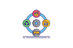 Supply chain management