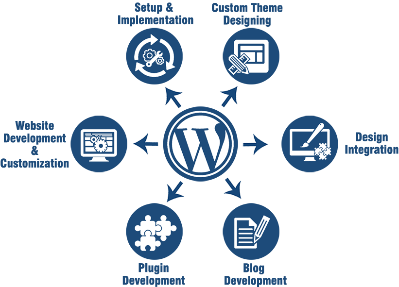 Wordpress Development